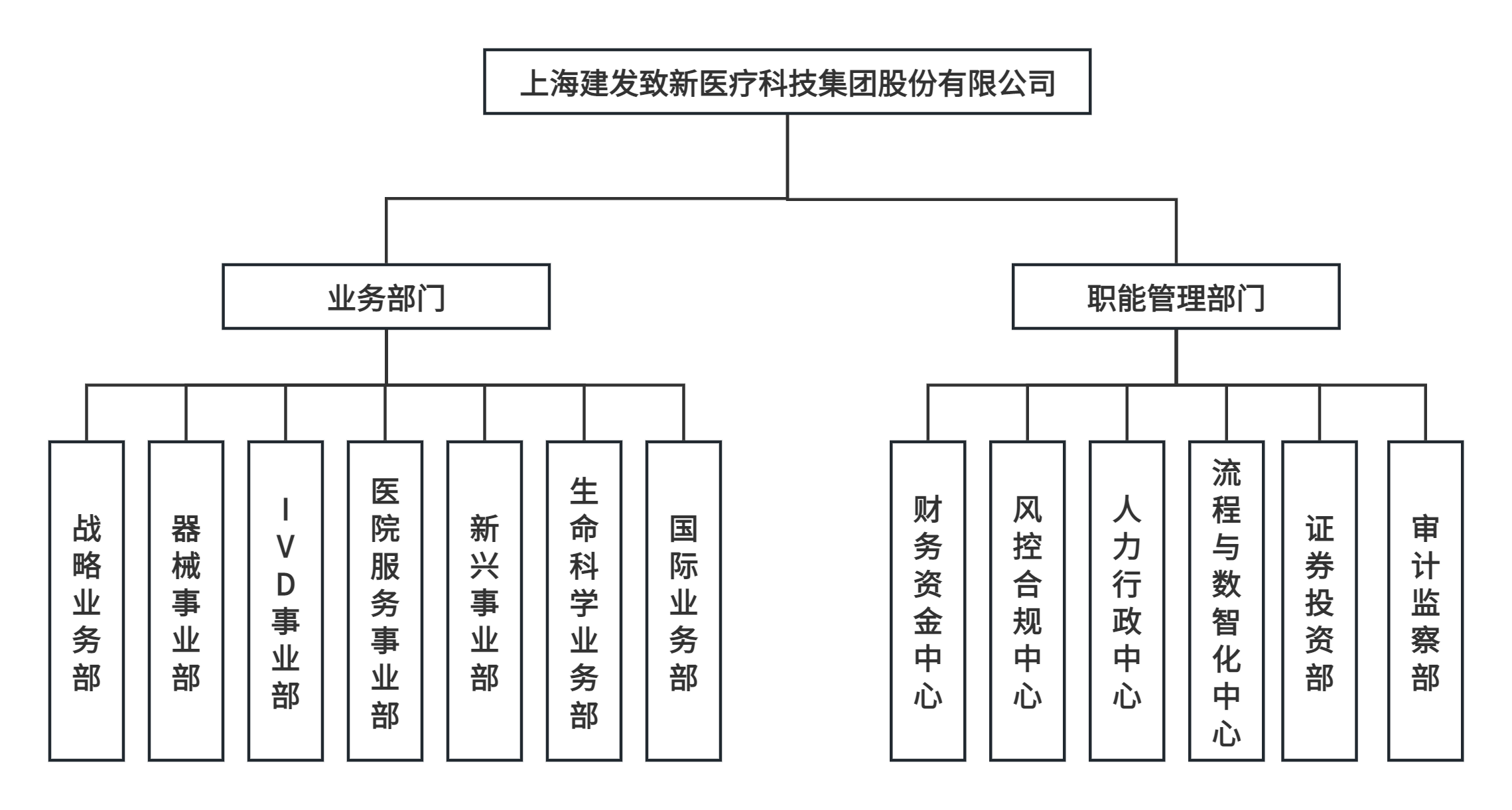 征途国际官网-钻营健全,你我一路成长